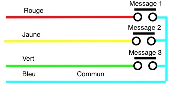 Schéma contacts secs