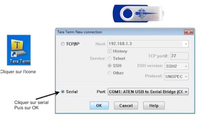Interface de programmation RS232