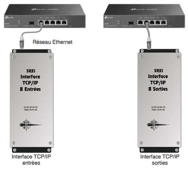 Schéma de principe transmission SREI