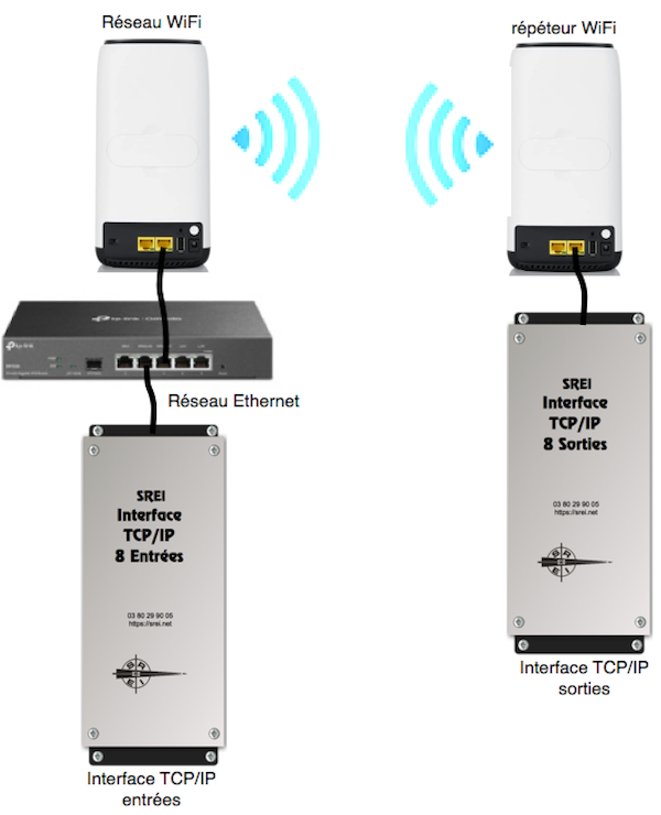 Transmission par WiFi