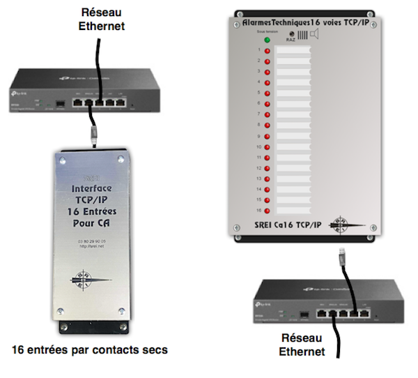 Schéma raccordement système alarme TCP/IP