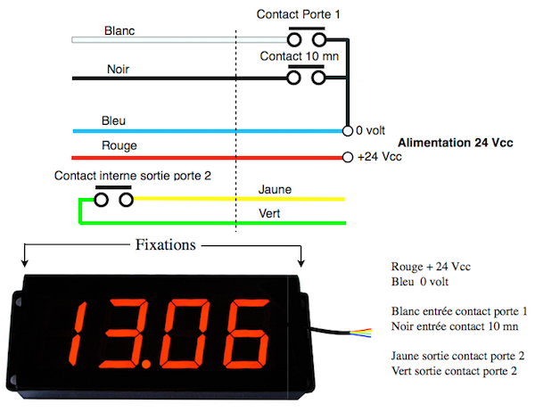Schéma Sas Décontamination